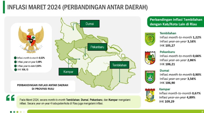 Inflasi Tembilahan Mengalami Kenaikan di Tahun 2024